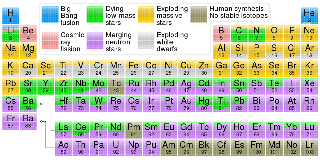 Radon - Wikipedia