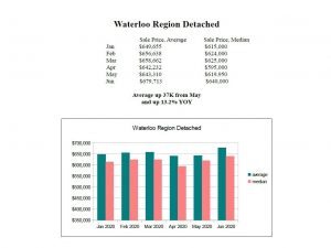 waterloo region house prices 2020
