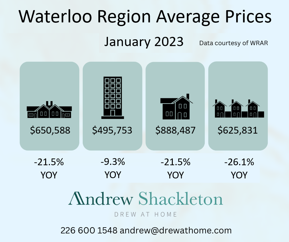 January 2023 Home Prices