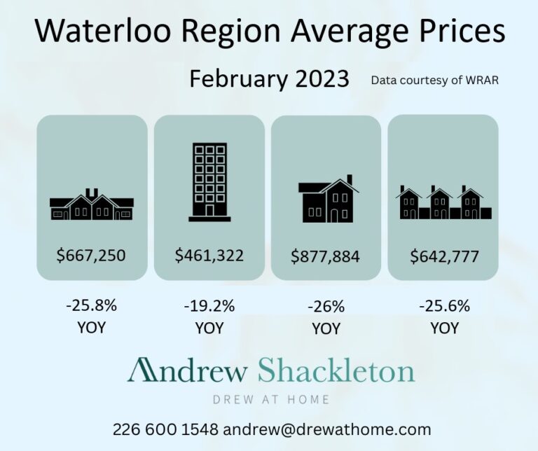 February 2023 Home Prices