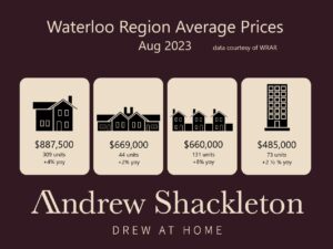Waterloo Region August Home Prices