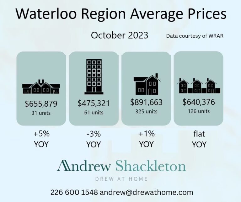 Oct 2023 Home Prices