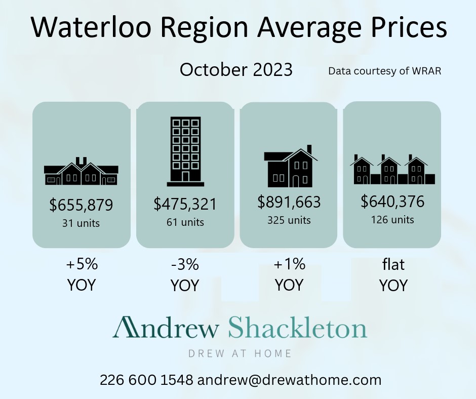 Oct 2023 Home Prices