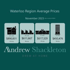 November 2023 Home Prices