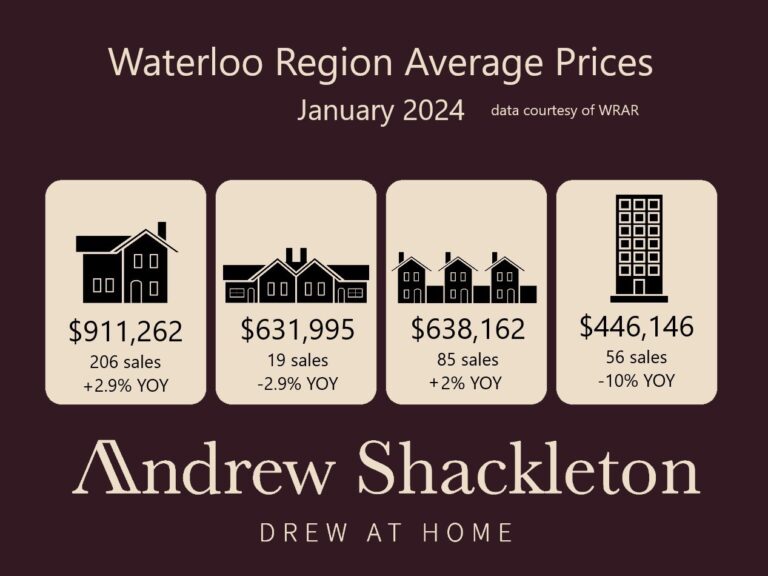January 2024 Average Prices