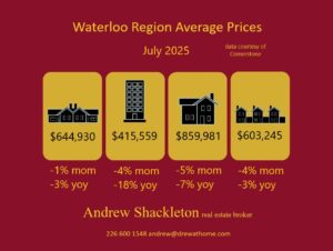 July Market