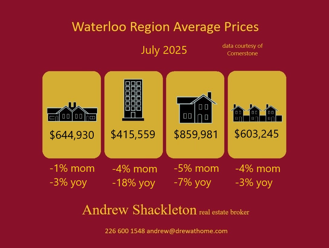 July Market