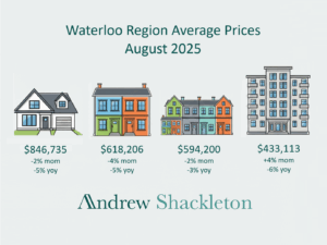 august market review