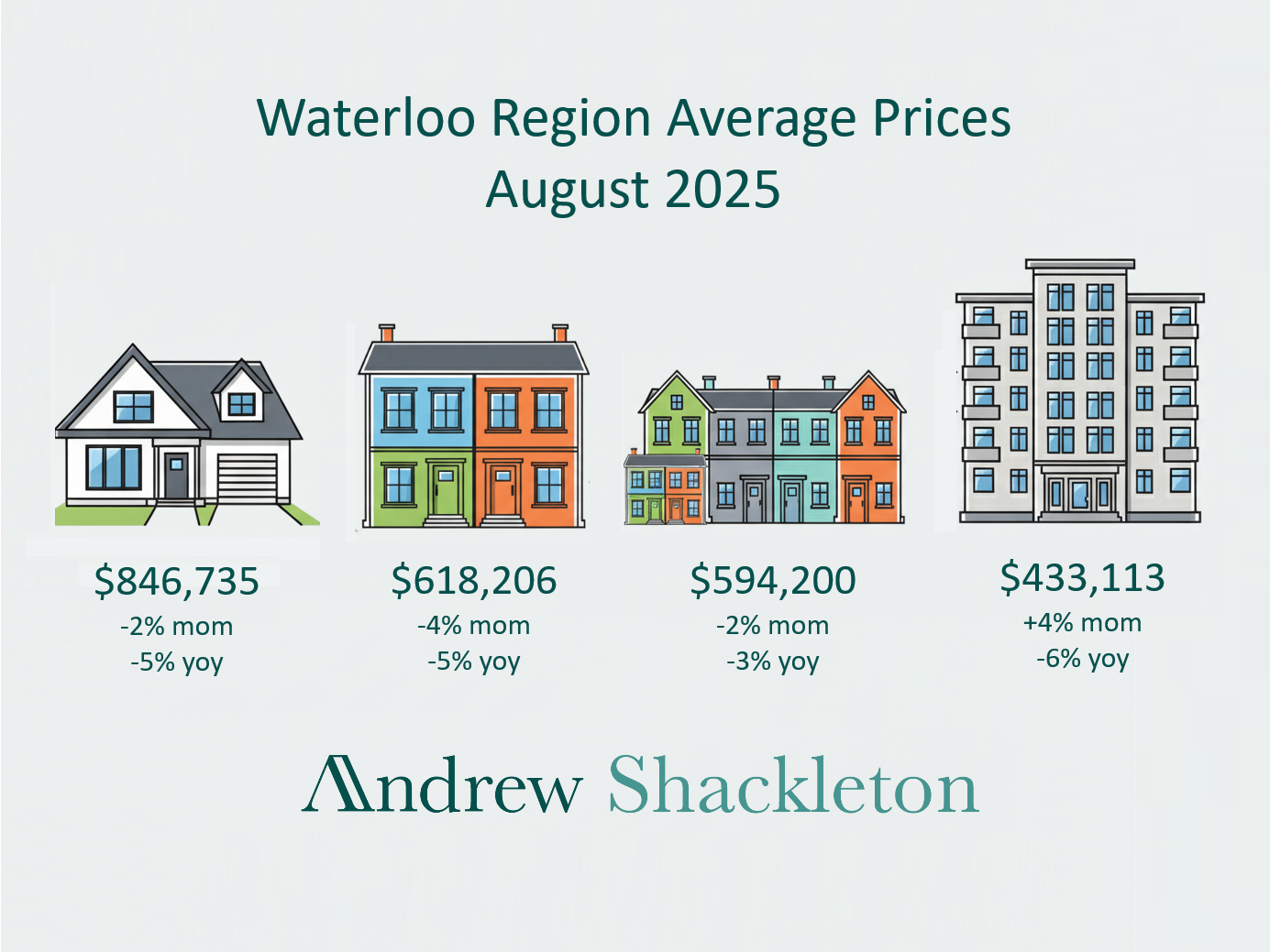 august market review