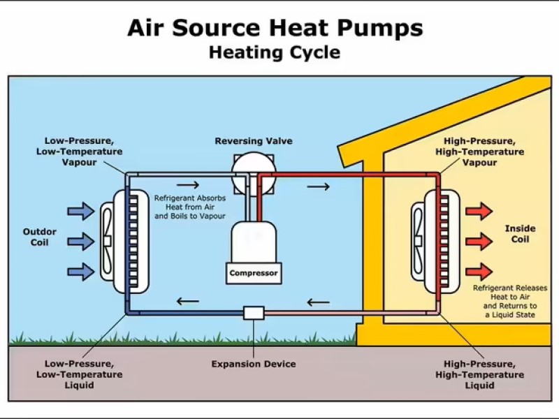 heat pump